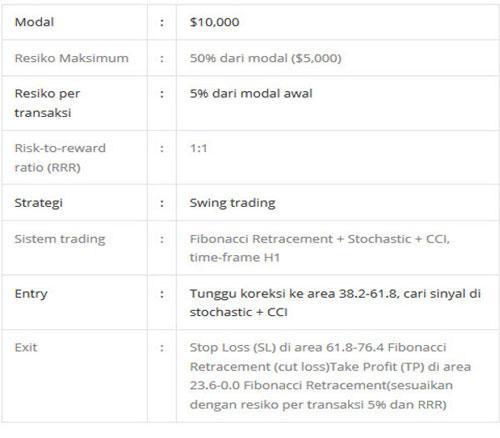 Daftar Depo 5k Rupiah: Panduan Lengkap untuk Memulai Trading Online