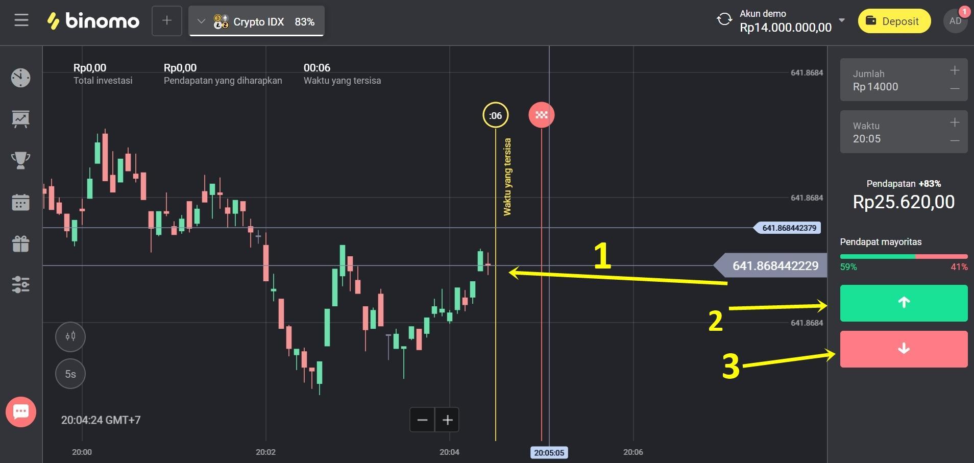 Daftar Depo 5k Rupiah: Panduan Lengkap untuk Memulai Trading Online