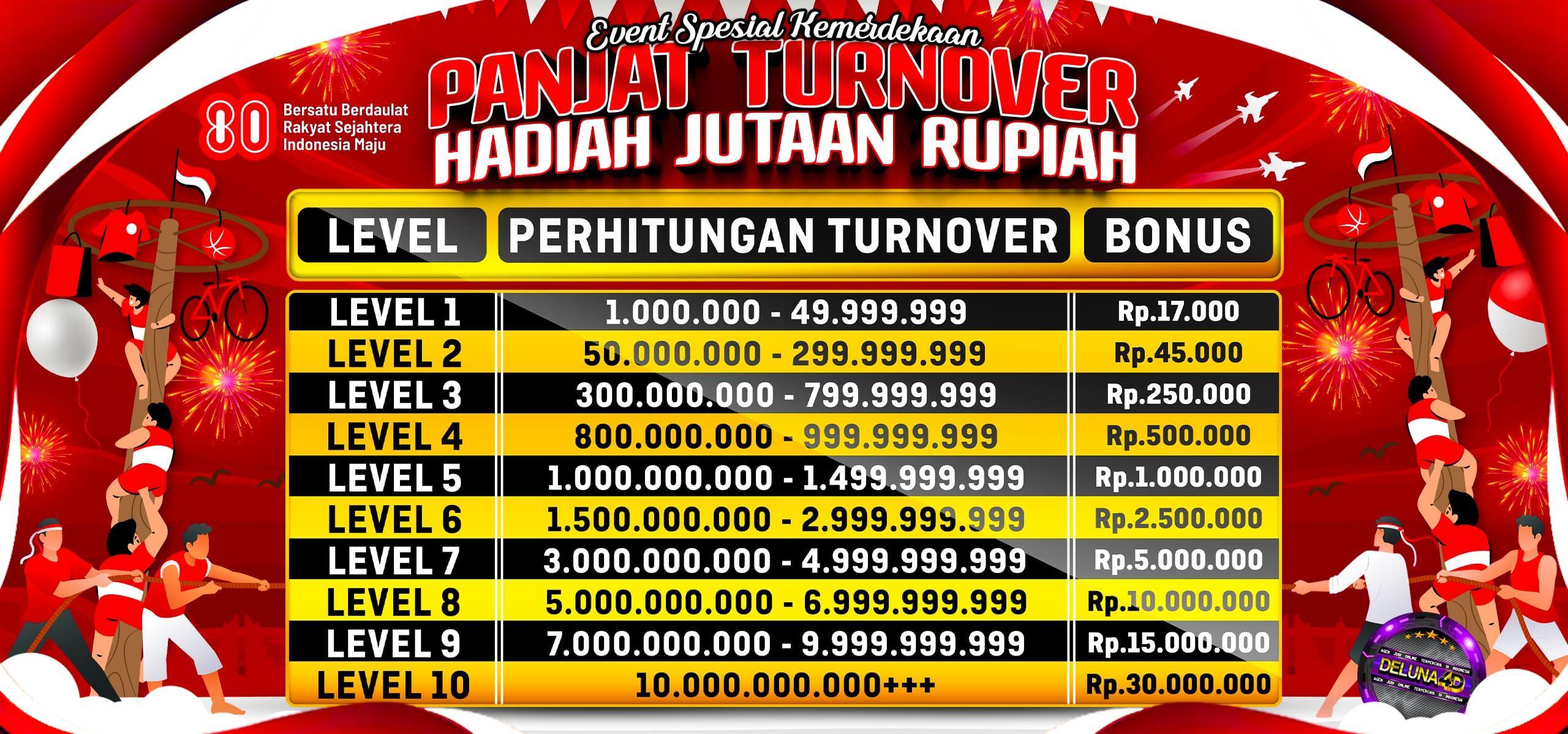 Bandar Habanero Wallet: Agen Terpercaya untuk Transaksi Aman
